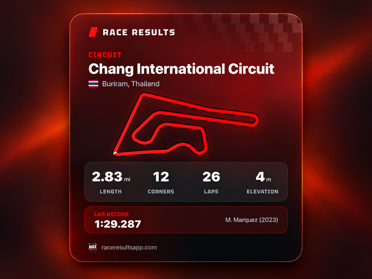 A circuit card ready to share from Race Results