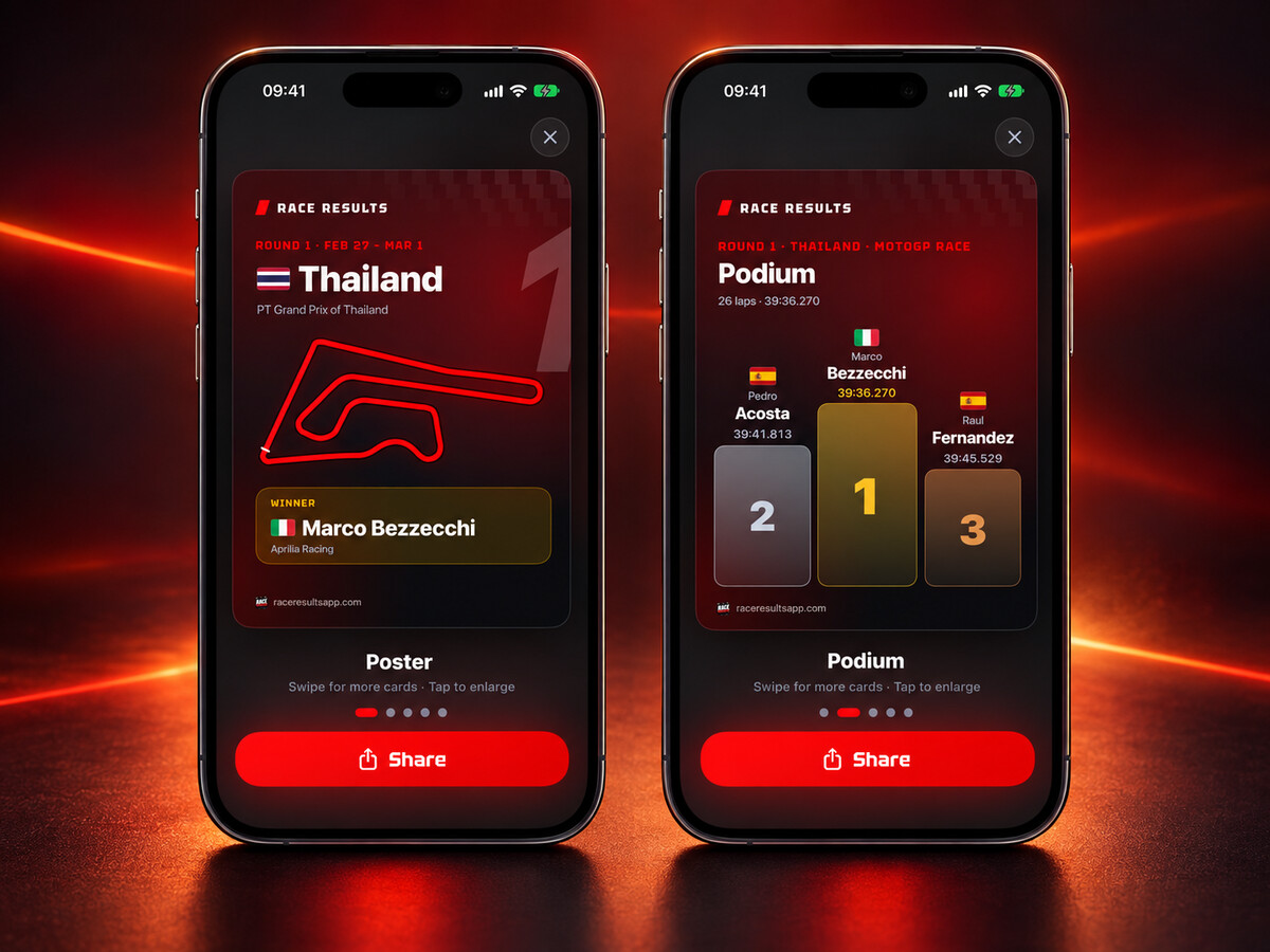 The poster and podium cards in Race Results
